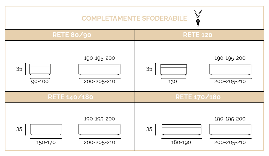 Tabella Sommier Tabella Sommier